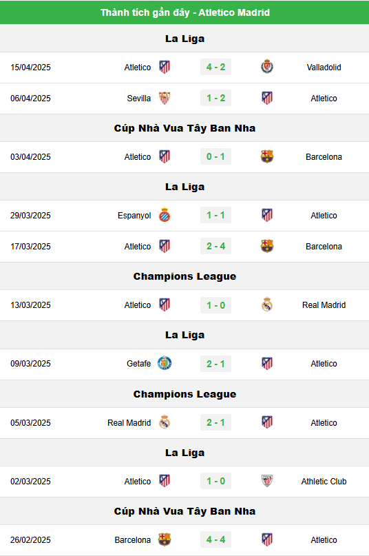 Kèo Bóng Trận Las Palmas vs Atletico Madrid - Đánh Giá Chi Tiết Nhất 2 Phong Độ Hiện Tại Của Atletico Madrid