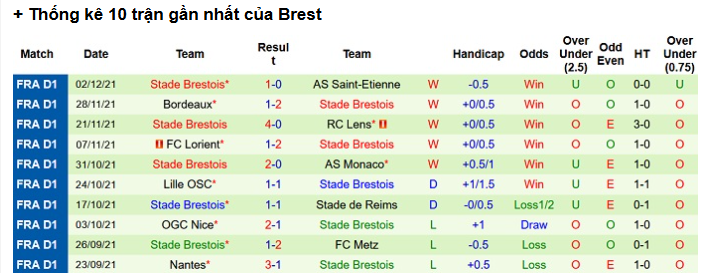 Phân Tích Trận Marseille Vs Brest - De Zerbi Ra Mắt Thành Công? 2 Phân Tích Chi Tiết Trận Brest